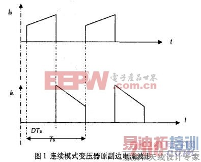 ˷ʽصԴо  www.21ic.com