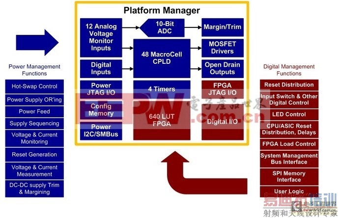 ϸPlatform Manager