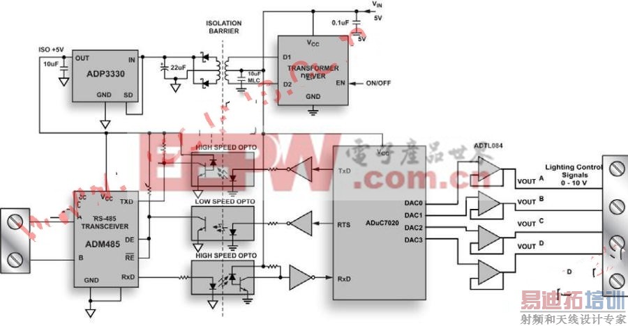 ʽDMX512ͼ www.elecfans.com