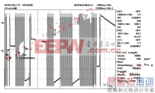 CAPZero 265 VAC/50 Hz;VIN 100 V/div