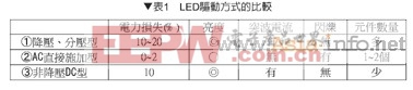 ʦ͸߹LED·̽