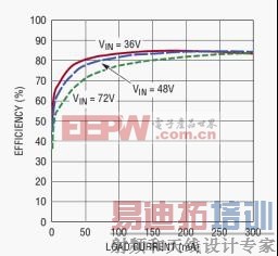  5  TSOT-23 װ 100V ΢ No-Opto 뷴ʽת