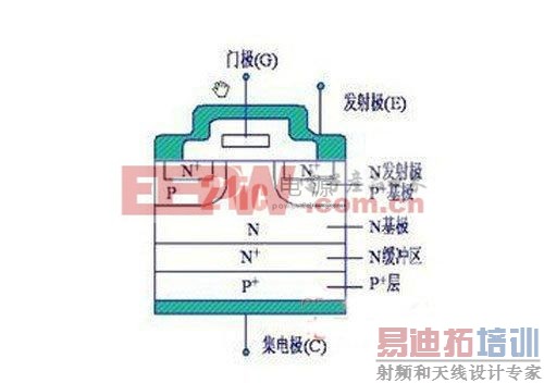 IGBT֪ʶȫ