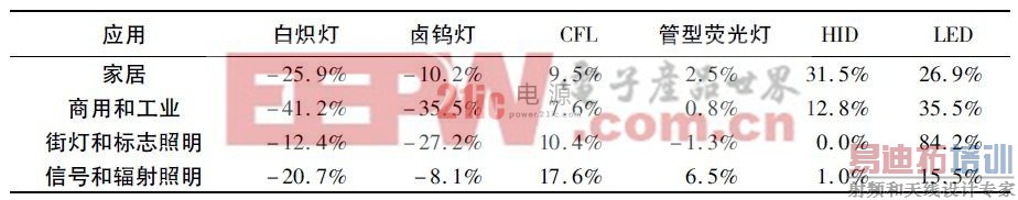 1 2007 ~ 2015 ƲƷг긴ʣ CAGR