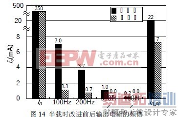 һƵ޵AC-DC LED ԴмСLED