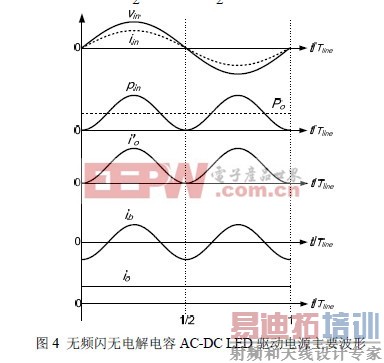 һƵ޵AC-DC LED ԴмСLED