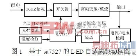 sa7527 L ED Ӧͼ