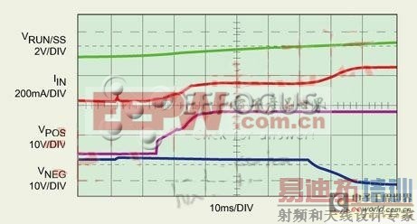 ͼ4100nF𶯵ʱΡ