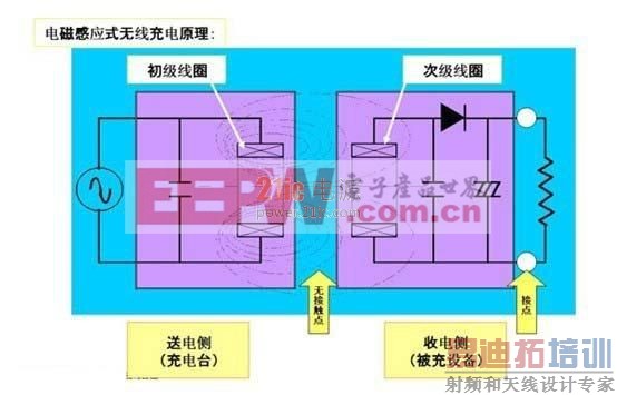 ߳缼ԭ power.21ic.com