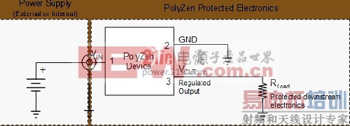  Polyzen ƷĵӦ