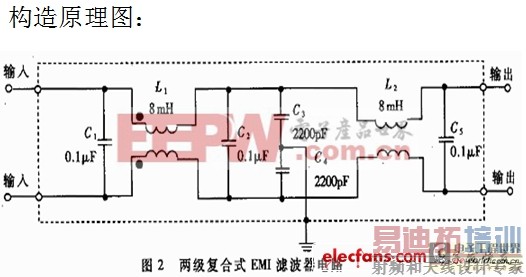 صԴEMCȫ淶