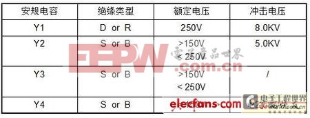 صԴEMCȫ淶