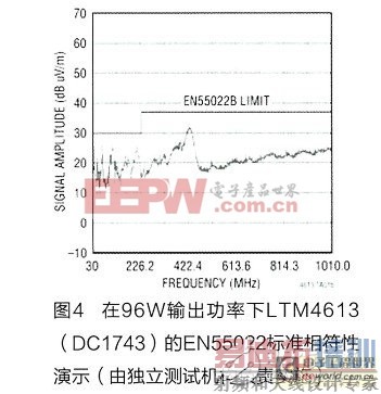 ѡEN55022׼EMIԴ