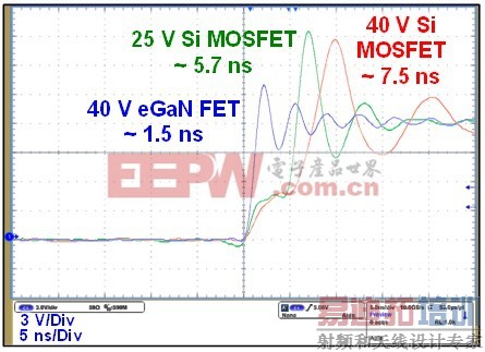 һ12 V ת1.2 VĽѹתسЧӦ蹦MOSFETӲؿٶȵıȽϡ ɼ߱ͬͨ裬вͬĻѹ