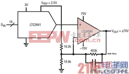 ߵѹ DAC 