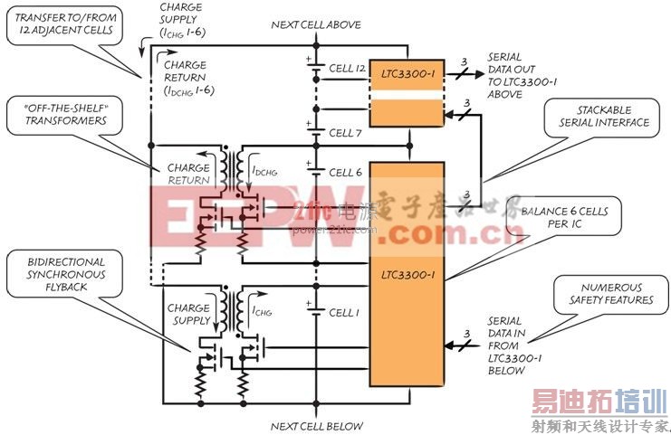 LTC3300-1 Ч˫ڵԴƽ