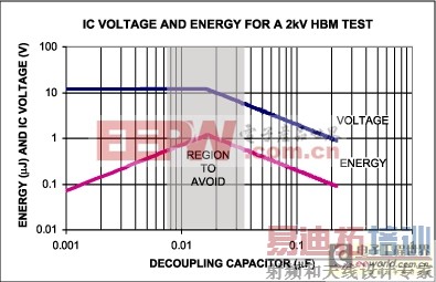 HFTA-16.0˫ͼɵ·ESD