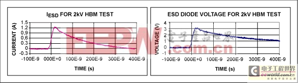 HFTA-16.0˫ͼɵ·ESD