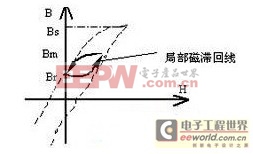 600W˫任иƵѹƷ