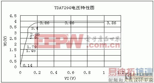 TDA7294ʼɹŵ·˵