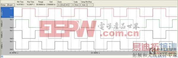 STM32Ӧ