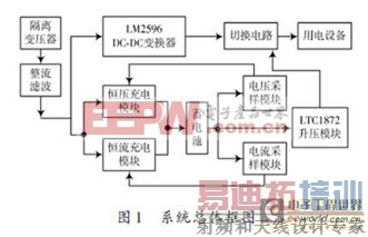 LM2596W117оƬĲֱԴ