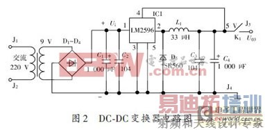 LM2596W117оƬĲֱԴ