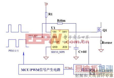 SE8510ԴưMCUǳ