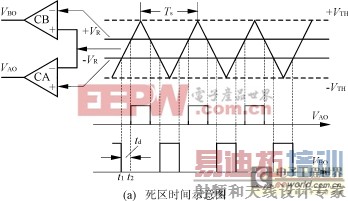 UC3637˫PWMƵ·Ӧ