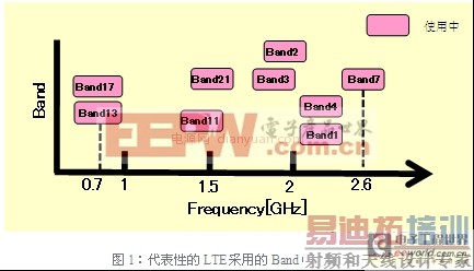 ǳLTE豸Ƽ