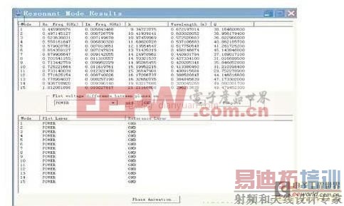 PCBSI/PI/EMCǹб