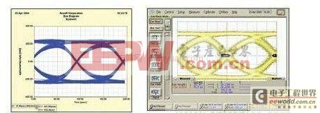 ٸܶPCBSI/PI/EMC