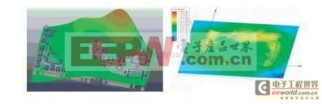 ٸܶPCBSI/PI/EMC