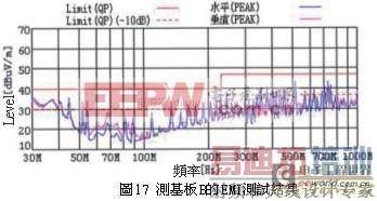 EMI/EMCƽӡˢ·EMIѶԲ߼