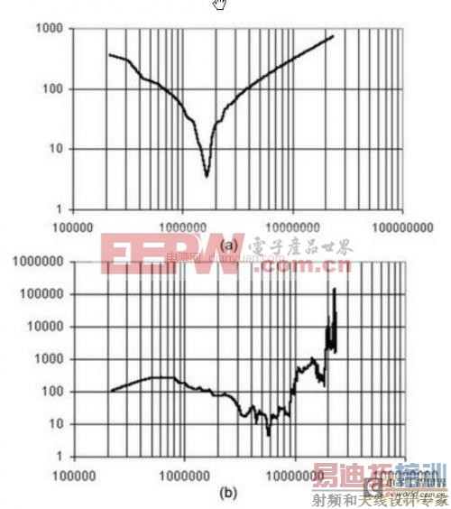 EMI˲еĸԺ迹Խ