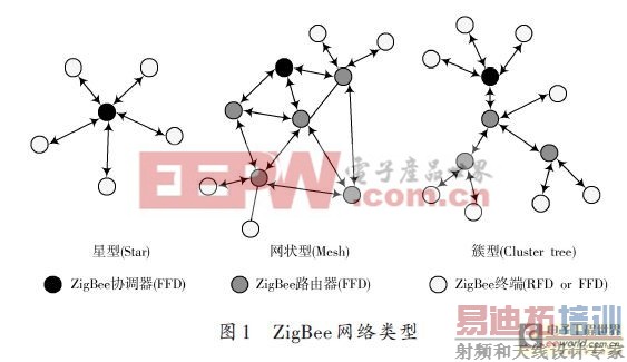 ܵ·ZigBee 䰲ȫо