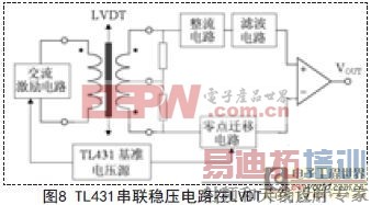 TL431ѹԴ