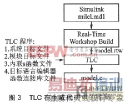 Matlab/RTWǶʽͬ