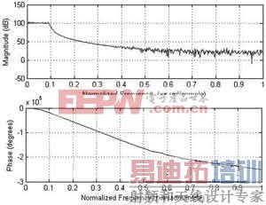 DDSٹµMatlab֡һ𴴽ҵ