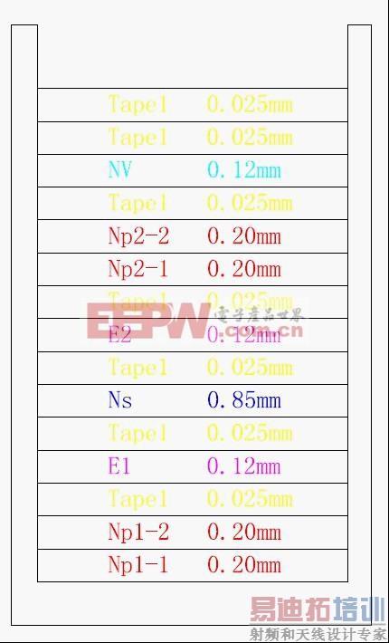 EE165V/2.1A iPad