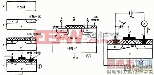 ڹʳЧӦܣMOSFETĽṹԭӦ