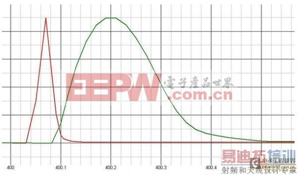 صԴMOSFET