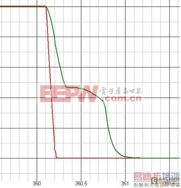 صԴMOSFET