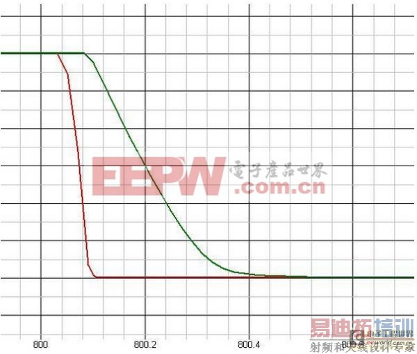 صԴMOSFET