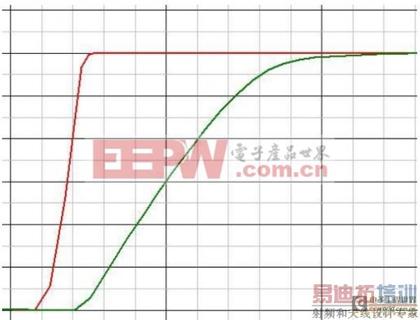 صԴMOSFET