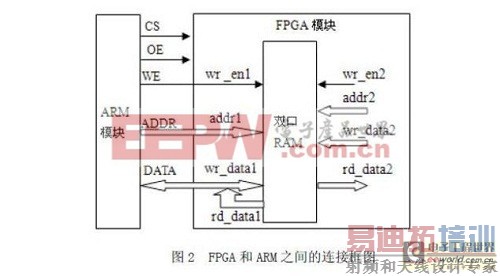 ͨRTLSDCԼۺ򵼽FPGA