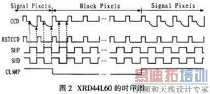 XRD44L60ʱ