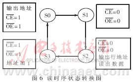 CPLDEmbedded SystemLEDʾϵͳʵ