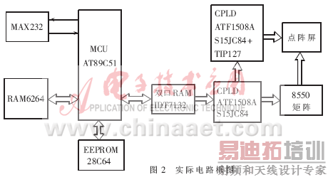 CPLDEmbedded SystemLEDʾϵͳʵ