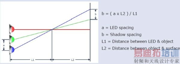  LEDϵͳָȫ